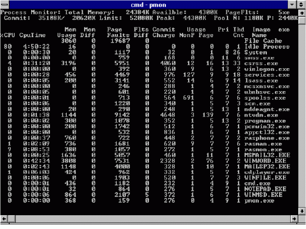 Six Signs That Your Computer Might Be Infected With a Virus