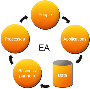Enterprise Application