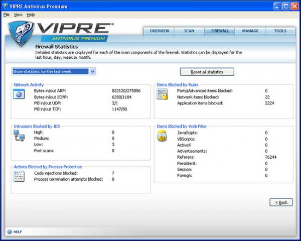 Internet Security with VIPRE Antivirus Premium 4.0 Internet Security with VIPRE Antivirus Premium 4.0
