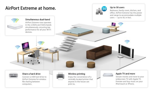 AirPort Extreme Base Station