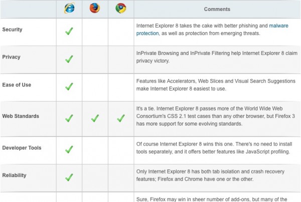 IE8 Comparison Chart IE8 Comparison Chart