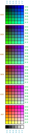 Color Palettes and Graphics