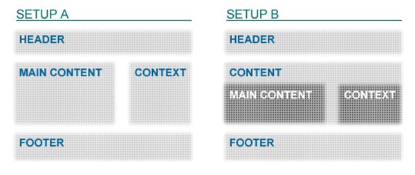 HTML The Building Blocks