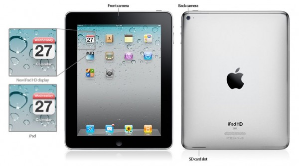 iPad 2 Rumors Wrap Up