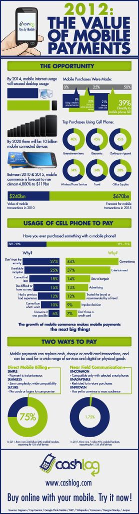 TheValueOfMobilePayments
