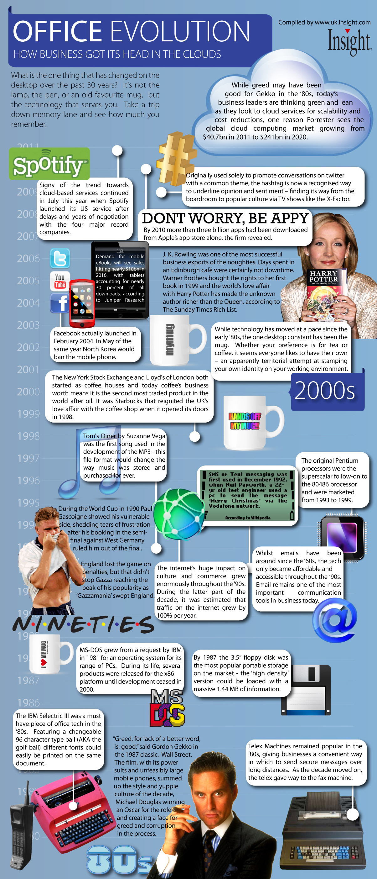 How Business Got Its Head In The Clouds