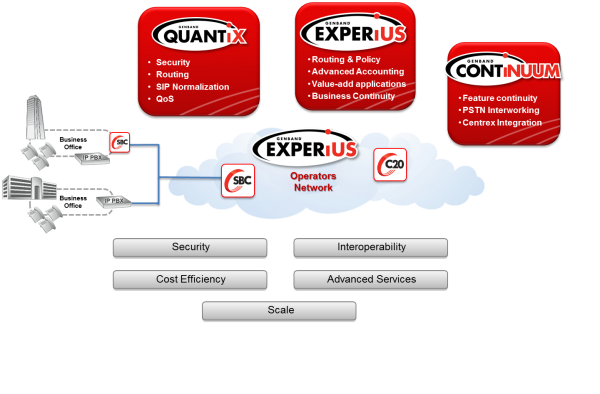 Expanding The Business Telephone