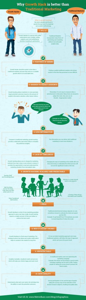 What Is Growth Hacking Marketing?