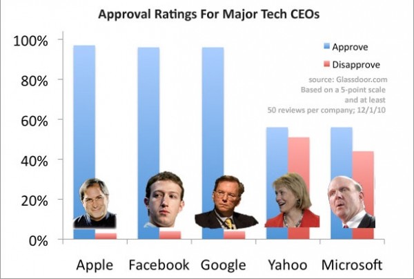 approval-ratings oval-ratings