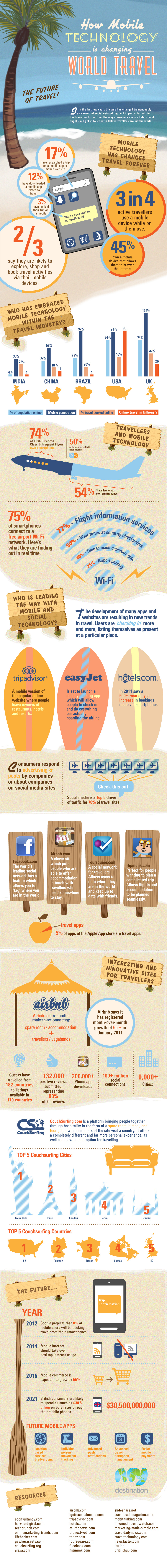 How Mobile Technology is Changing World Travel How Mobile Technology is Changing World Travel